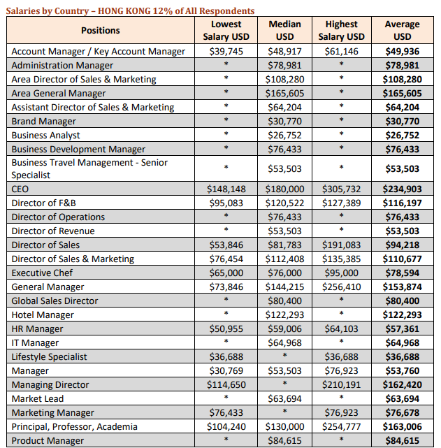2019 salary guide in travel and hospitality for HR, and other roles Human Resources Online
