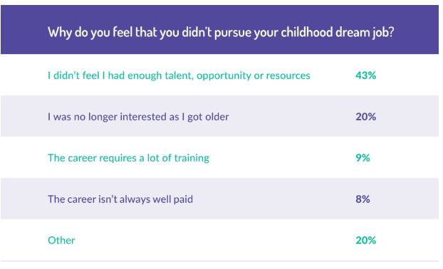 Priya-Oct-2019-childhood-dream-jobs-provided-4-Perkbox