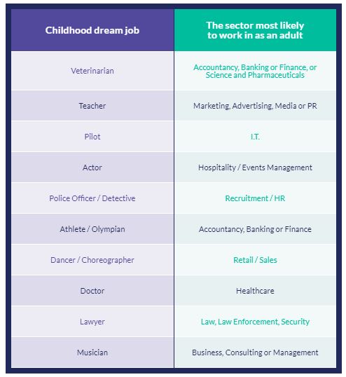 Priya-Oct-2019-childhood-dream-jobs-provided-2-Perkbox1