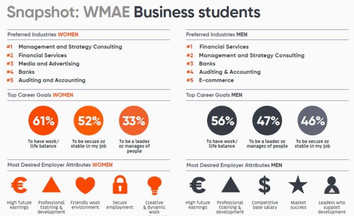 Priya-Oct-2019-WMAE-Universum-business-students-desired-industries-etc-screengrab-1