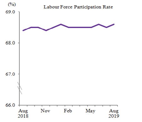 Priya-Oct-2019-Labour-force-DOSM-screengrab-1