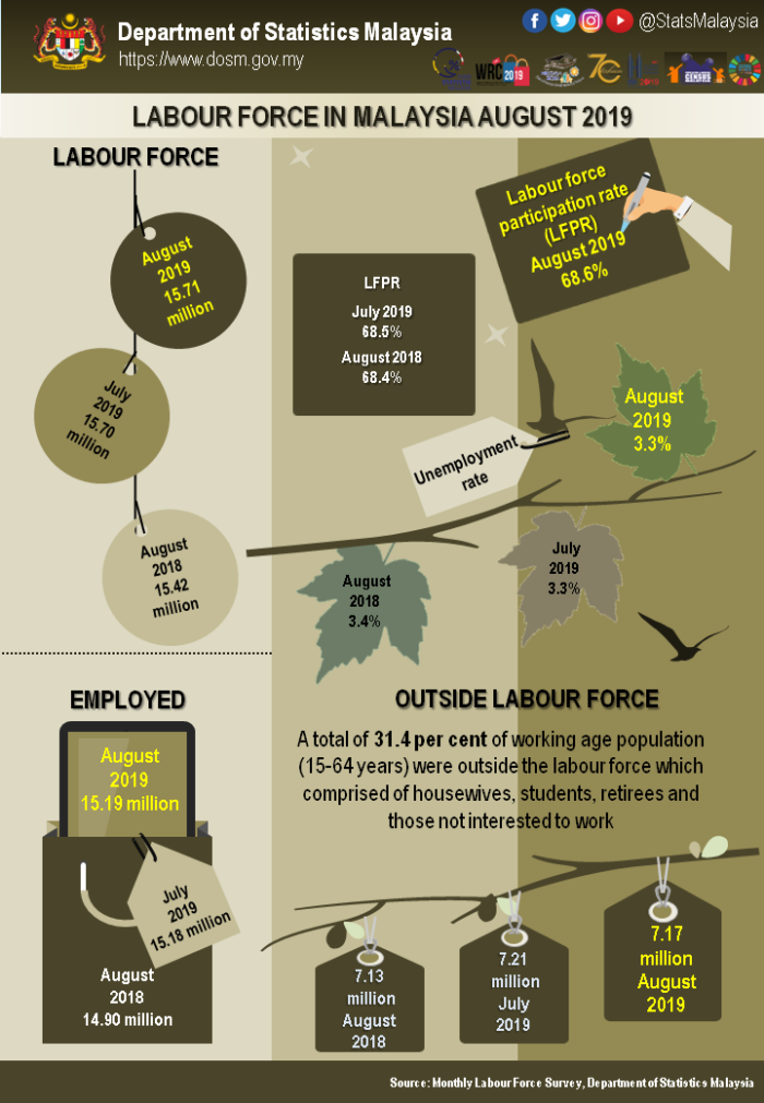 Infografik-BI-STB-Ogos-2019