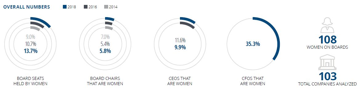 Priya-Oct-2019-Deloitte-women-on-boards-Singapore-screengrab1