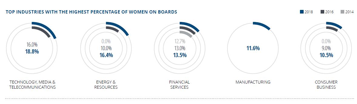 Priya-Oct-2019-Deloitte-women-on-boards-Thailand-screengrab1
