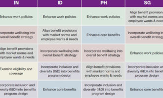 Priya-Nov-2019-WTW-benefits-cost-survey-provided-screengrab-lead-resized1