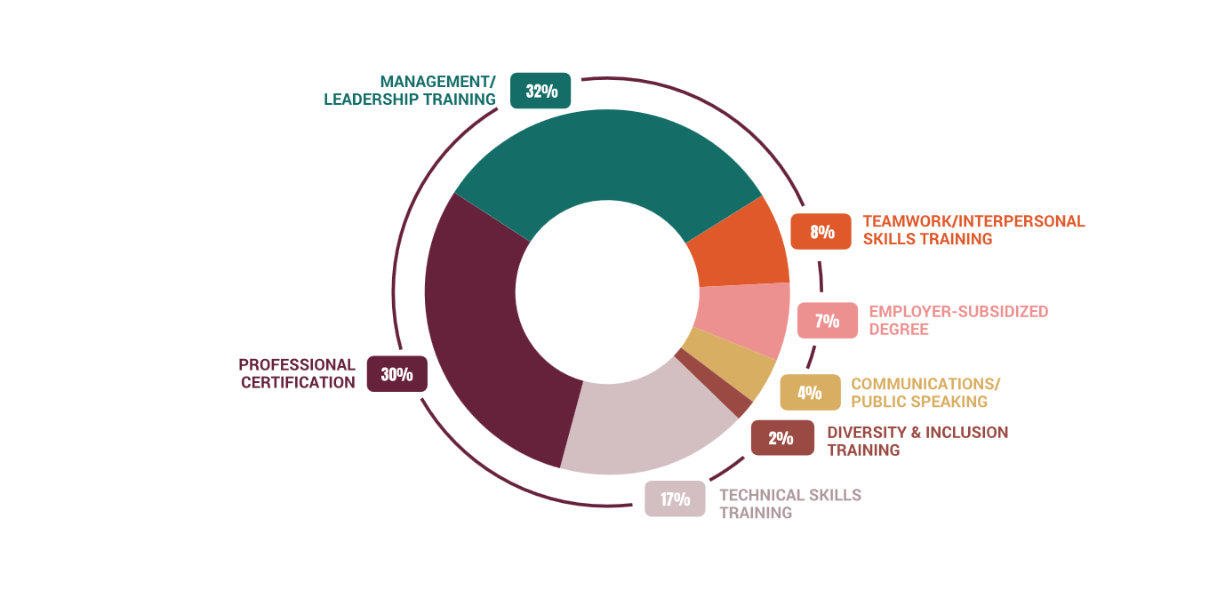 ProDev_Chart-05