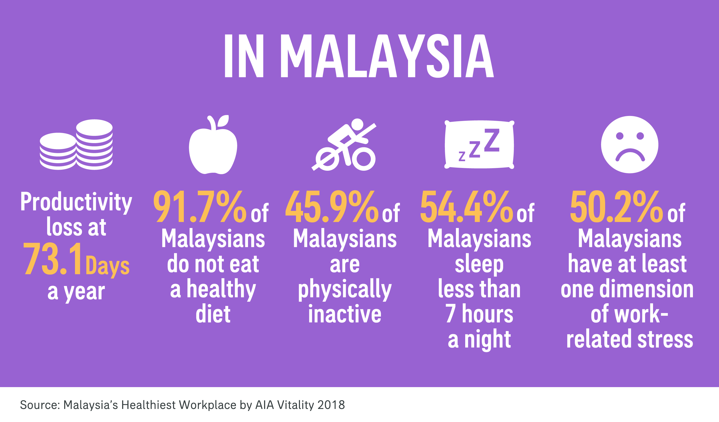 AIA-1630_Healthiest-Workplace_2019_1200_3_MY-01