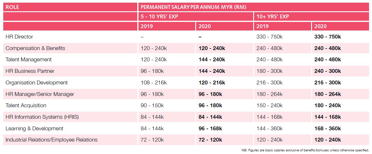 Priya-Nov-2019-Robert-Walters-Salary-Survey-Malaysia-1-screengrab