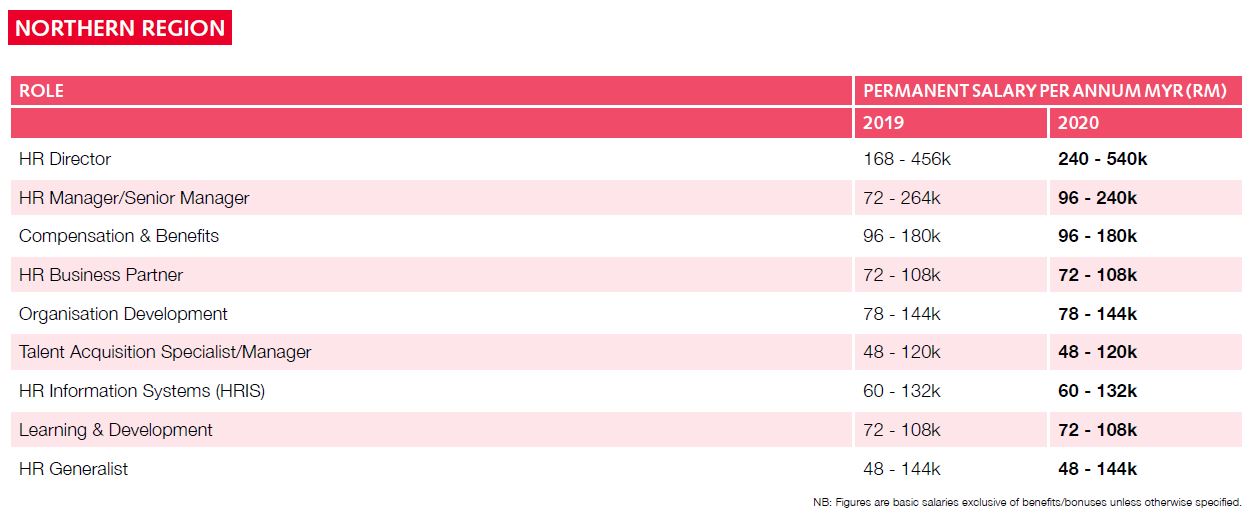 Priya-Nov-2019-Robert-Walters-Salary-Survey-Malaysia-2-screengrab