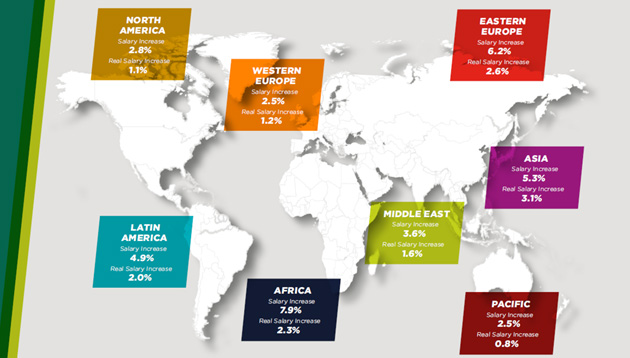 Global Salary Increases For 2020 Employers Budgeting For 2 1