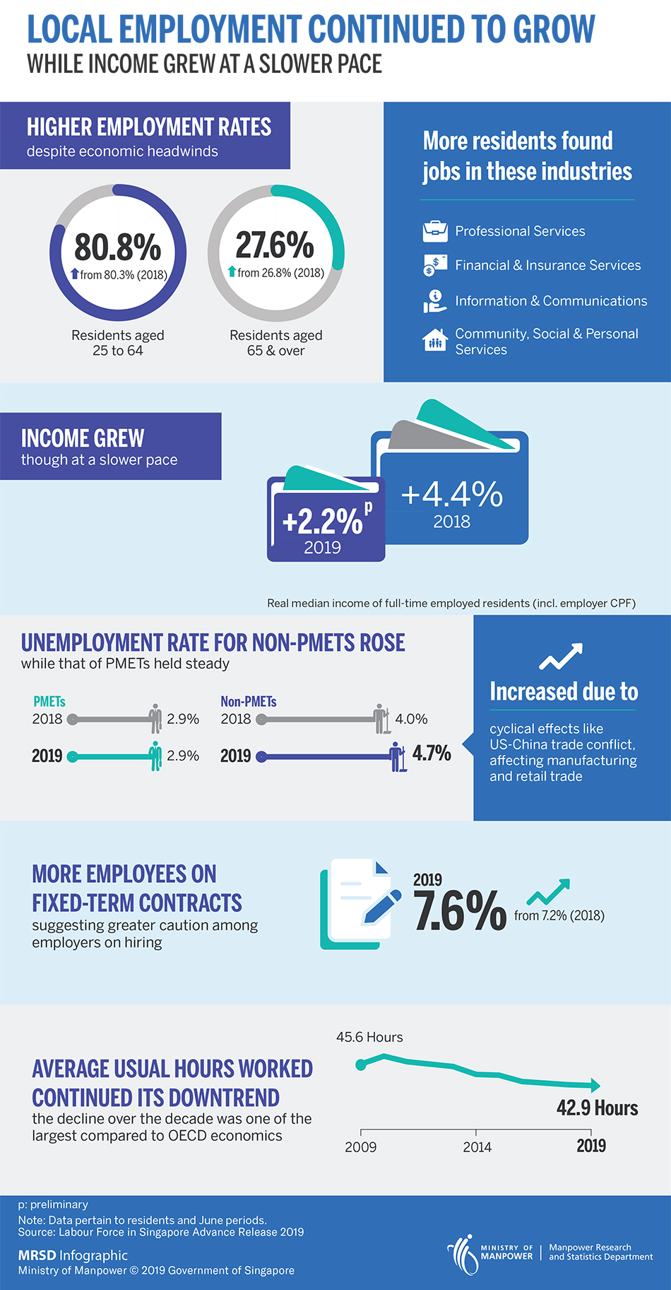 mrsd-infographic-Labour-Force-Advance-Release-2019