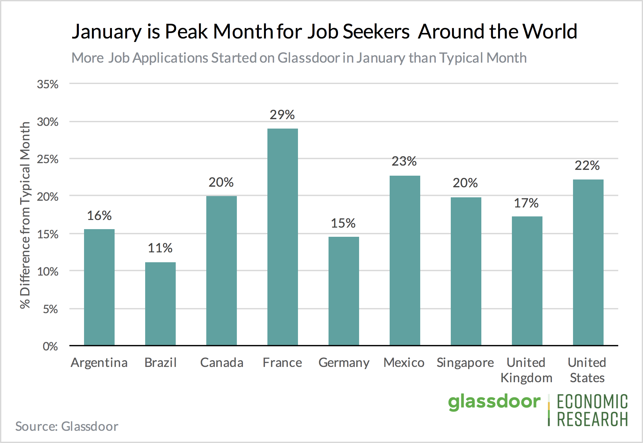 Priya-Jan-2020-Glassdoor-research-job-applications-website-1
