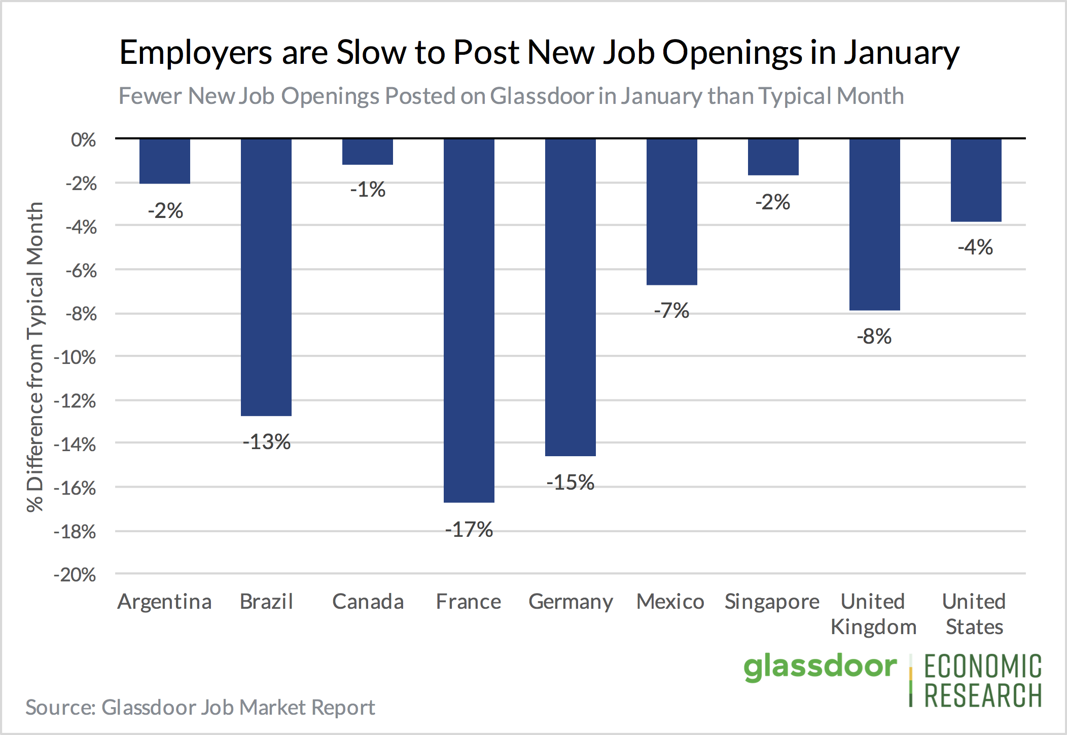 Priya-Jan-2020-Glassdoor-research-job-applications-website-2