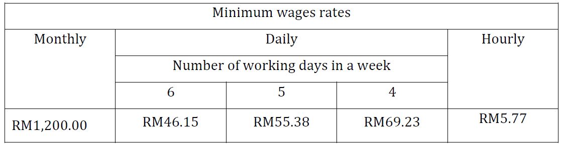 Priya-Jan-2020-Malaysia-min-wage-Feb-1-2020-56-areas-screengrab-gazette