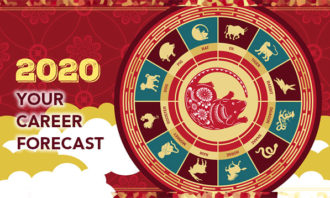 chinese-zodiac-iStock