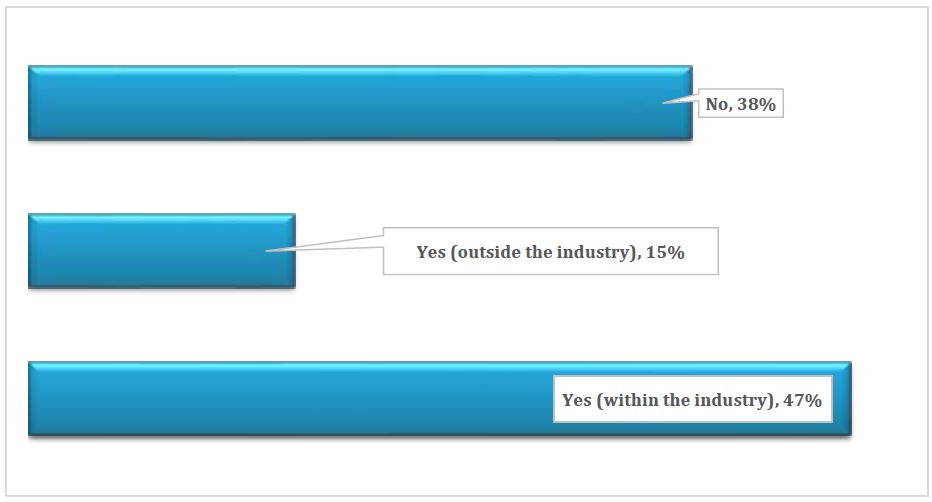 Priya-Feb-2020-ACI-HR-Solutions-report-movement-screengrab