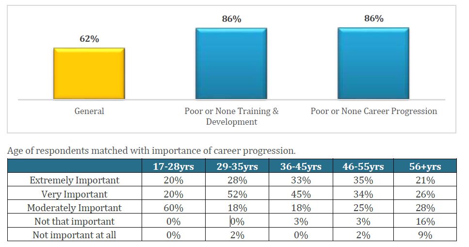 Priya-Feb-2020-ACI-HR-Solutions-report-age-group-screengrab