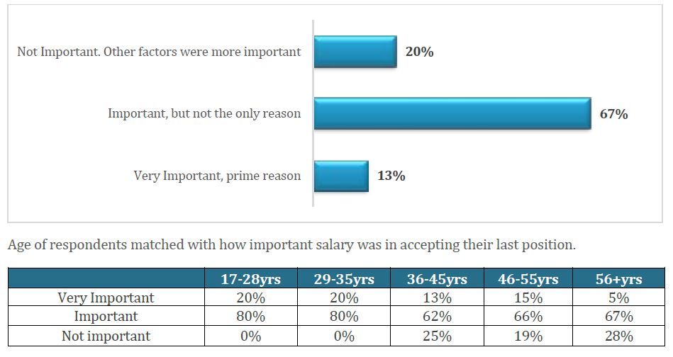 Priya-Feb-2020-ACI-HR-Solutions-report-age-group-salary-screengrab