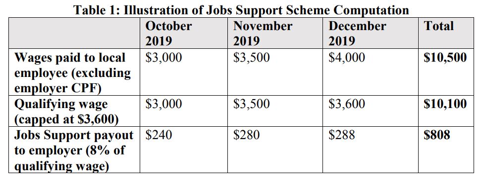 Priya-Feb-2020-Budget-2020-MOF-Job-Support-Scheme-table-ANNEX-screengrab