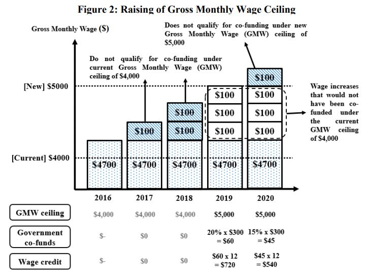 Priya-Feb-2020-Budget-2020-MOF-Wage-Ceiling-table-ANNEX-screengrab
