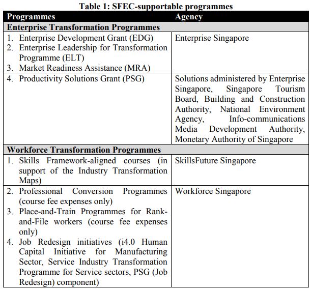 Priya-Feb-2020-Budget-2020-MOF-SkillsFuture-Enterprise-Credit-Scheme-table-ANNEX-screengrab