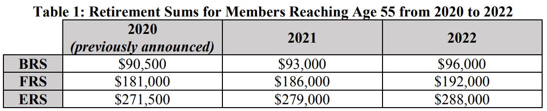 Priya-Feb-2020-Budget-2020-MOF-Retirement-Sum-ANNEX-screengrab