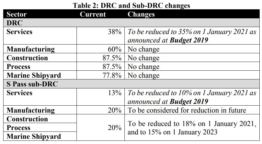 Priya-Feb-2020-Budget-2020-drc-table-ANNEX-screengrab