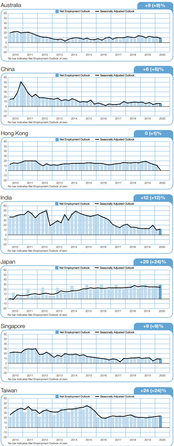 MEOS-Q2-2020-APAC-graphs