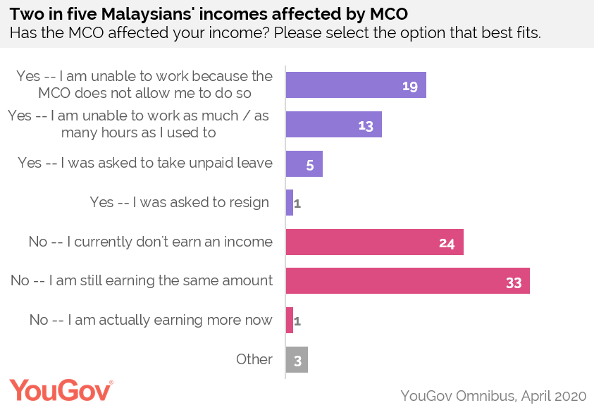 MY-MCO-Income