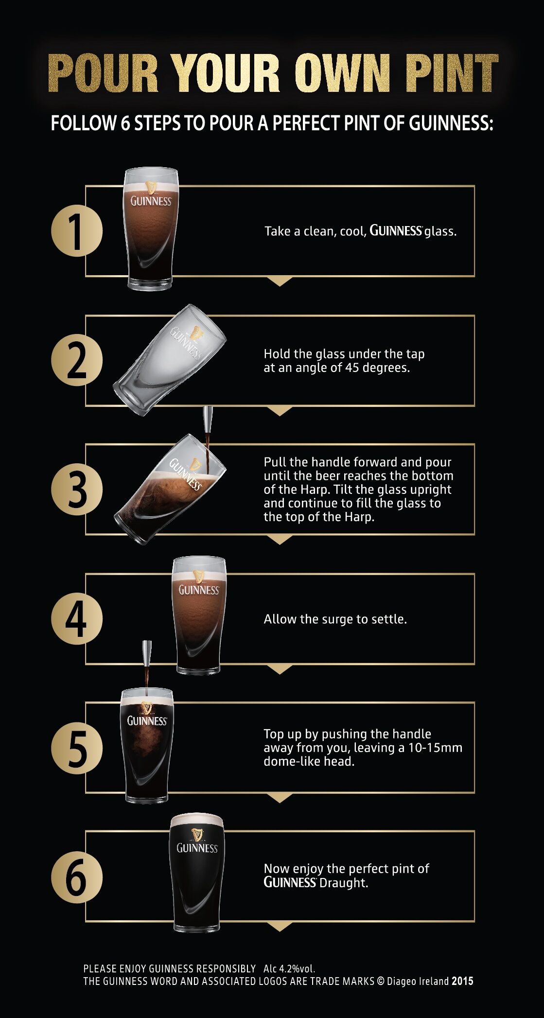 Guinness unveils six steps to a perfect pint Marketing Interactive