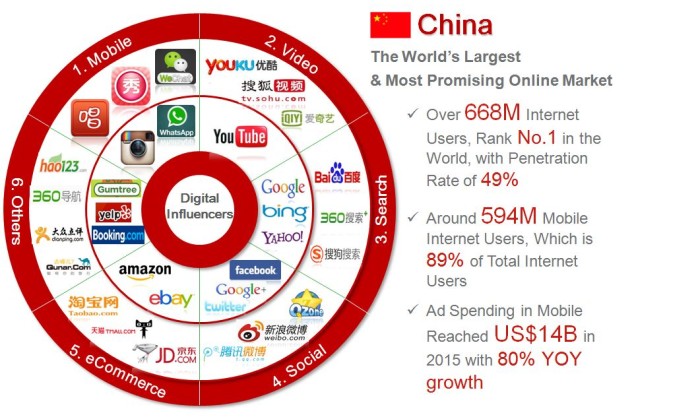 Lanskap Digital Marketing di Tiongkok: Sebuah Pandangan Komprehensif