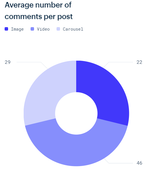 for many users and brands instagram is all about the followers this is also a simple way!    to identify influencers although by no means the only factor - how man!   y instagram users have over 100000 followers