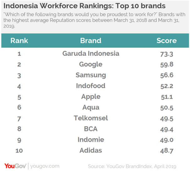 Indonesia