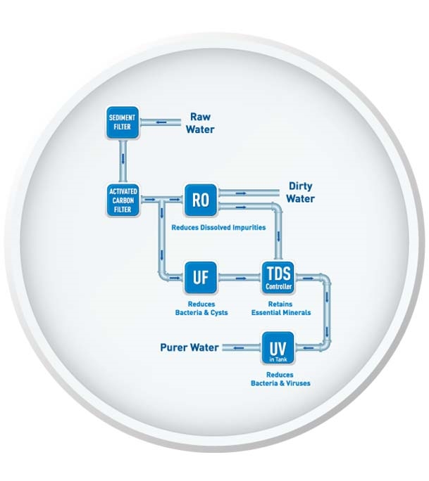 Picture of KENT Pride Plus 8 Liter
