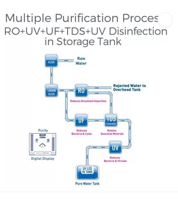 Buy Kent Crystal Star 11 Ltr Digital Smart RO   UV   UF   TDS Water Purifier Online at Best Price