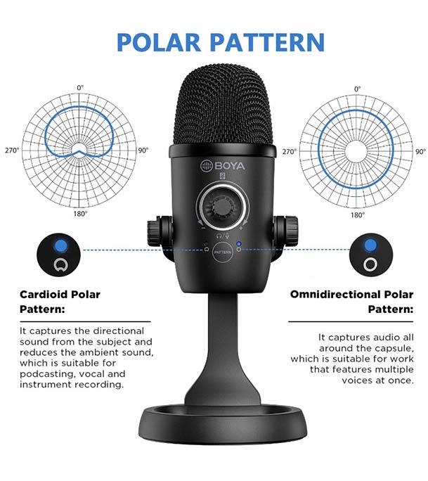 BOYA BY-CM5 Desktop USB Microphone at Best Price in Bangladesh