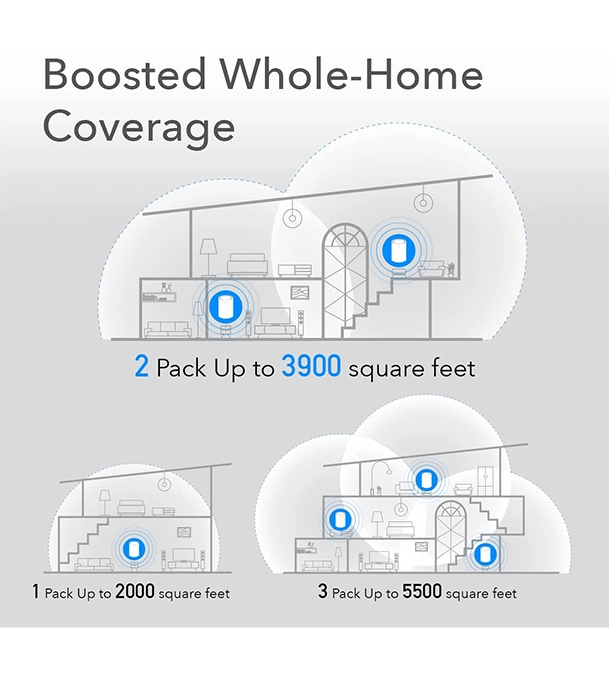 Picture of Cudy 2022 New WiFi 6 Mesh WiFi, AX1800 Whole Home Mesh WiFi System - Covers up to 5000 Sq. Ft, 5G Gigabit WiFi 6 VPN Router and Extender, Parental Control, Open VPN, 2-Pack