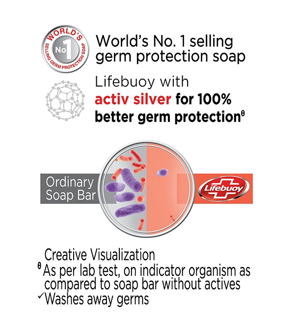 Lifebuoy Total 100gm