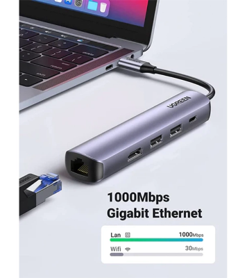 Buy UGREEN CM418 USB-C to 2*USB 3.0 HDMI RJ45 Ethernet Adapter PD at Best Price In Bangladesh