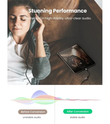 Buy UGREEN 80154 USB-C to 3.5mm M/F Cable Aluminum Shell with Braided 10cm Space Gray at Best Price In Bangladesh