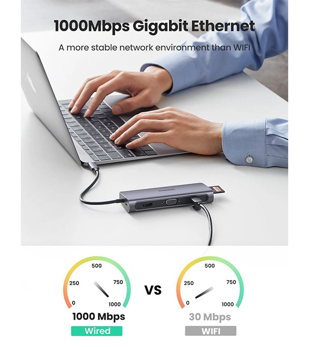 Buy UGREEN CM179 USB Type C Multifunctional Adapter Gray at Best Price In Bangladesh