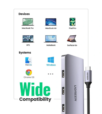 Buy UGREEN CM179 USB Type C Multifunctional Adapter Gray at Best Price In Bangladesh