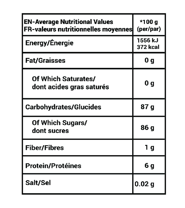 PRAN Gummies Candy Small Bucket 200 gm