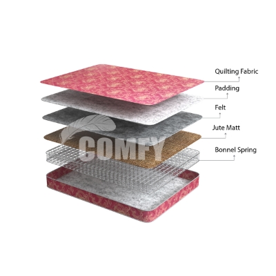 Picture of Comfy Touch Mattress 78"x35"x8" M 103