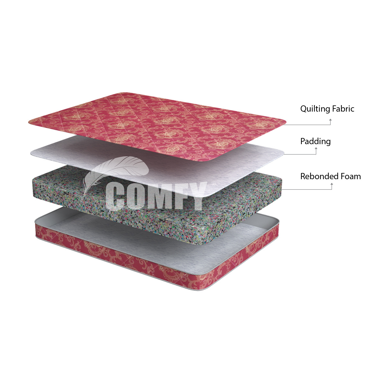 Picture of Comfy Ultrasoft Mattress M 103 78"x47"x4"