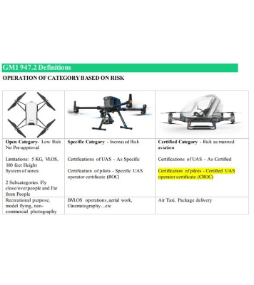 Picture of E88 Camera Drone with camera (Amusement purpose)