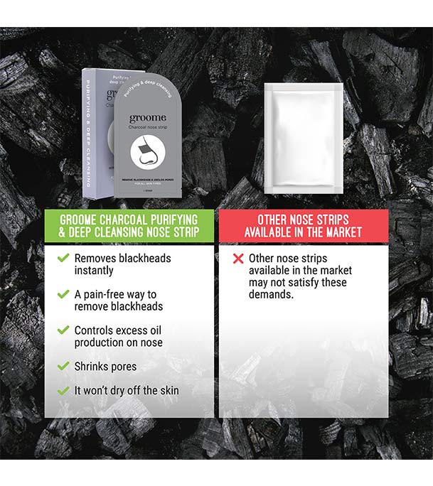 Buy Groome Charcoal Purifying &Deep Cleansing Nose Strips (Monthly Pack)6 Pcs at Best Price in Bangladesh