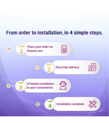 Buy Livpure 7 Liter Glitz Silver RO UF Mineralizer Water Purifier at Best Price in Bangladesh