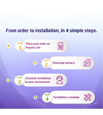 Buy Livpure BOLT Plus Copper RO+UV Water Purifier at Best Price in Bangladesh