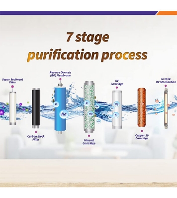 Buy Livpure Zinger Copper Water Purifier at Best Price in Bangladesh